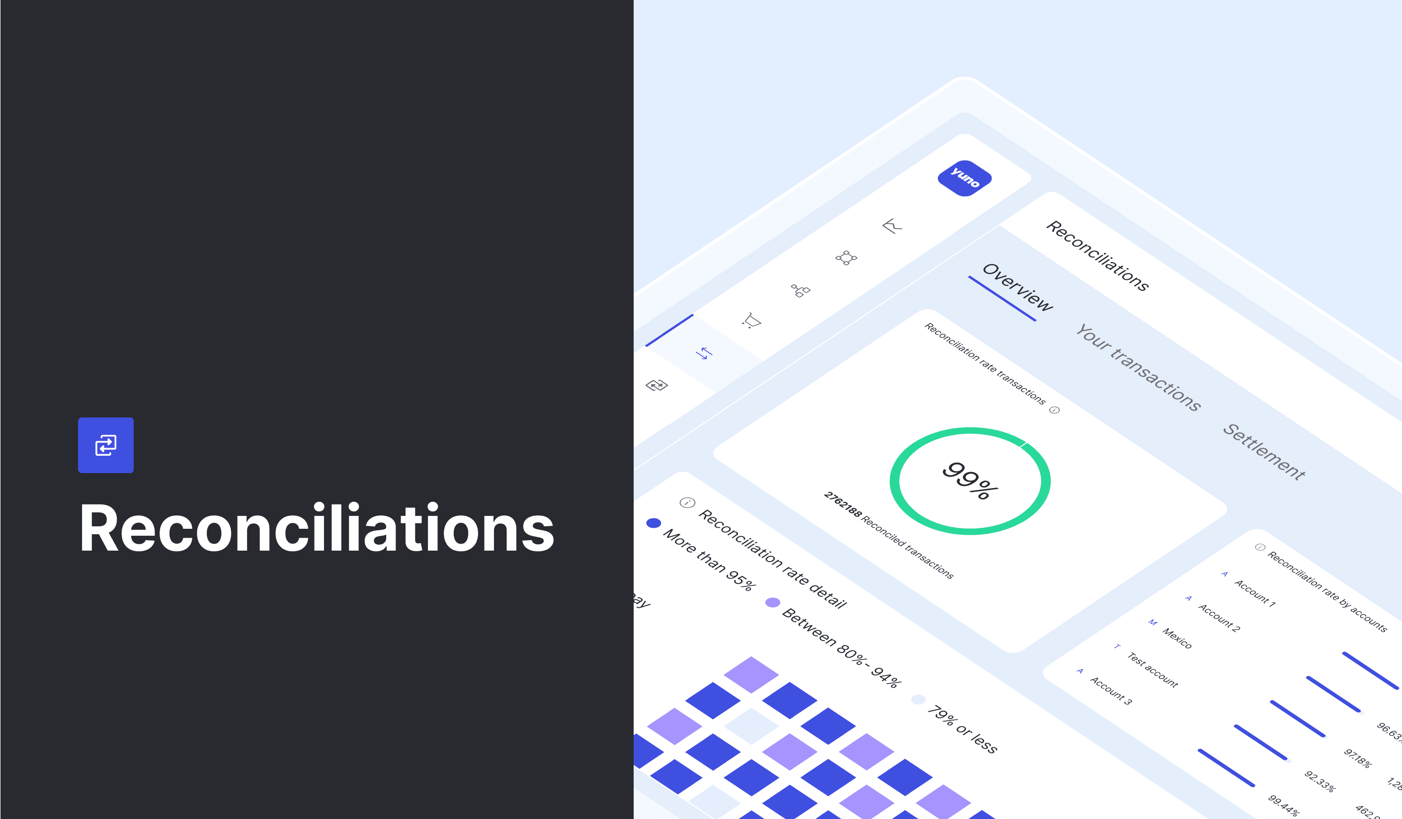 Reconciliations by Yuno: Centralize and automate financial tracking
